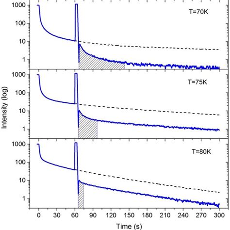 The Near Band Edge Emission Peaks From Free Exciton Fx Donor Bound Download Scientific