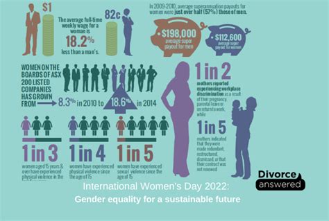 International Womens Day 2022 Gender Equality Today For A Sustainable