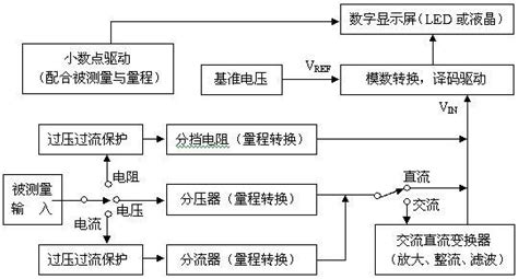 数字万用表的基本组成word文档在线阅读与下载无忧文档