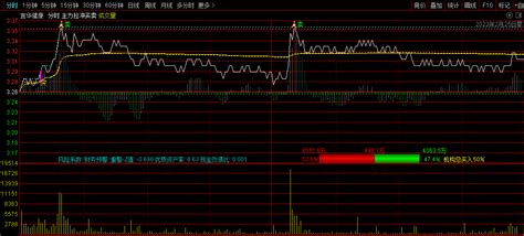 通达信主力拉冲买卖分时主图指标 源码 实测图通达信公式好公式网