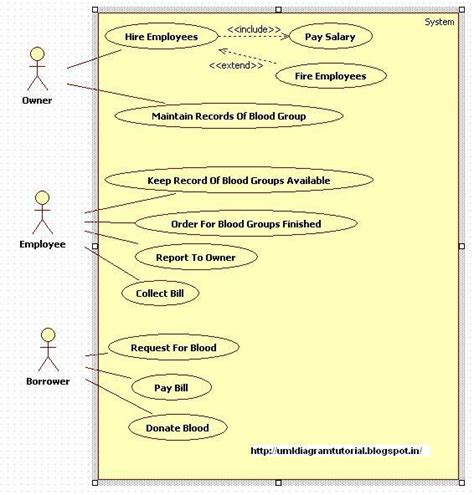 Blood Bank Management System Use Case Diagram Blood Bank Man