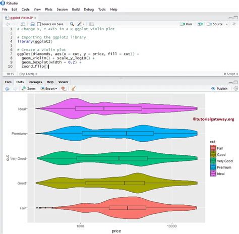 Horizontal Violin Plot With Ggplot2 The R Graph Gallery Images Porn