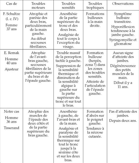 Comment Soigner Une Atrophie Musculaire