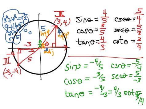 Showme Six Trig Functions