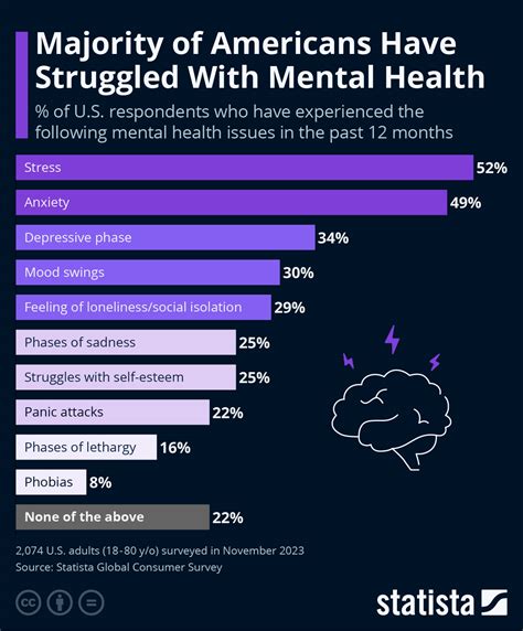 Mental Health Statistics 2024 - Berta Vivianna