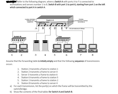 Network Switch Port Diagram