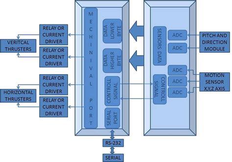 Connection Diagram | Download Scientific Diagram