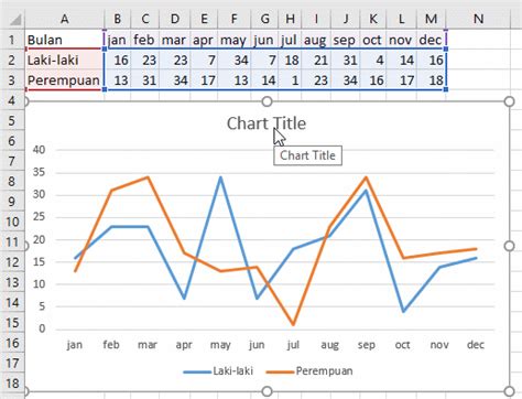 Tutorial Cara Membuat Grafik Garis Line Chart Menggunakan Microsoft