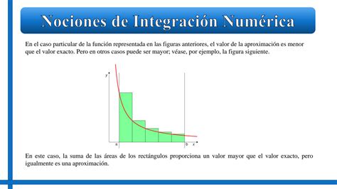 Solution Integraci N Num Rica Y M Todo De Euler Studypool