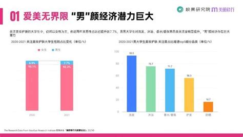 2021大学生消费行为洞察报告（附下载） 知乎