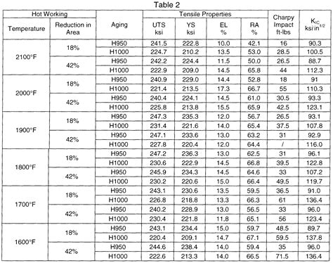 Aluminum Yield Strength Of Aluminum