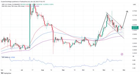 XRP Price Forecast Why XRP Edges Closer To Ultimate Bull Run