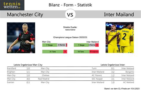 Man City Gegen Inter Tipp Quoten Bilanz CL Finale 2023