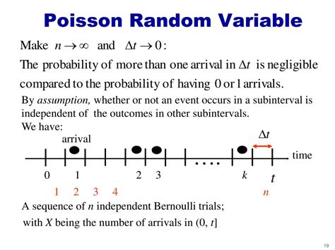 Ppt Poisson Random Process Powerpoint Presentation Free Download