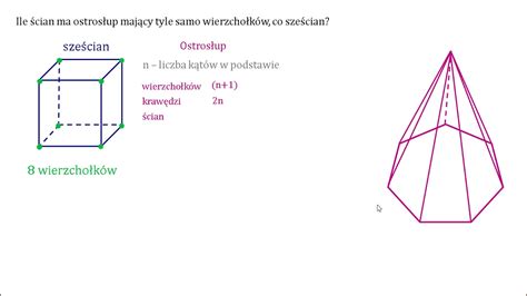 Ile ścian Ma Ostrosłup Mający Tyle Samo Wierzchołków Co Sześcian Youtube