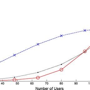 Complexity Comparison Of The Zf Iqrds And Bliqr Based Methods