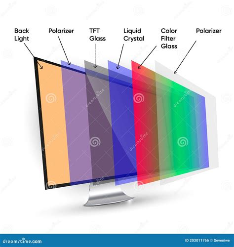 LCD Display Structure, Computer Screen Technology Layers. Named Layers ...