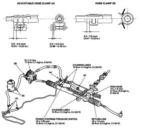 High Pressure Power Steering Line Replacement Cost