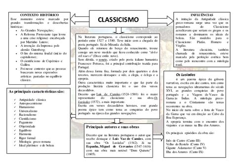 Mapa Mental Do Classicismo - Classicismo [resumos e mapas mentais] - Infinittus