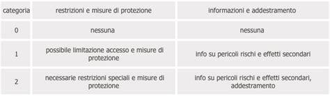 Campi Elettromagnetici Valutazione Del Rischio