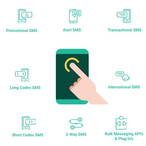 Bulk Sms Staticgsm