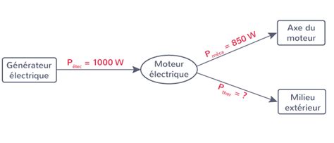 Ntroduire 104 Imagen Formule Puissance Calorifique Fr Thptnganamst