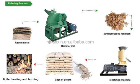 Wooden Cotton Seed Hull Rice Husk Straw Grass Wood Sawdust Pellet