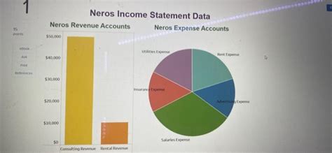 Solved Tableau DA 1 3 Mini Case Preparing An Income Chegg