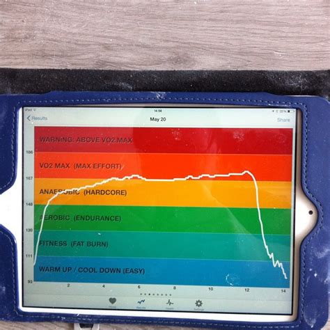 Heart Rate Tracking - barbreck studio