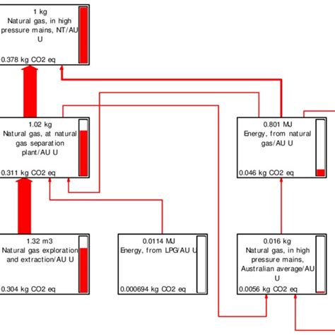 Flow diagram of LNG process | Download Scientific Diagram