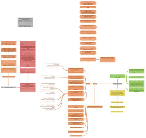 ESCOPO DO TRABALHO, MACROZONEAMENTO, Política de Desenvolvimento Urbano é…