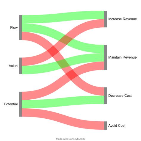 The Sankey Diagram As A Simple Addition To The X Matrix Availagility