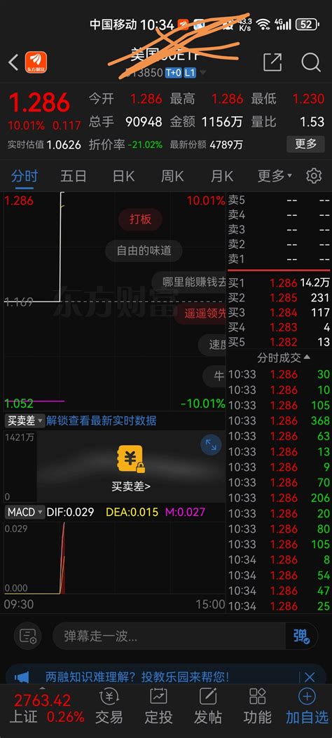 久违的一个板，不过八零今天也板了愿八零今年上50亿市值。割肉出去的半仓明天还能接st八菱002592股吧东方财富网股吧