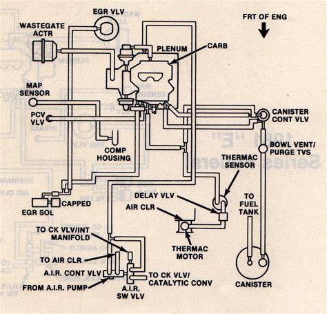 Diagram Buick Grand National Engine Diagram Wiringschema