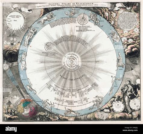 Copernican Solar System Th Century Illustration Stock Photo Alamy