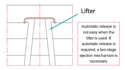 Ejection Systemejector Pinejector Bladesleeveblockstripper Plateair