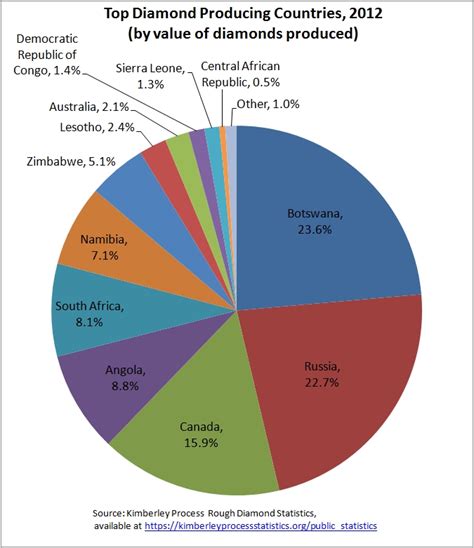 South Africa - Diamond Exports Will Decrease | Seeking Alpha