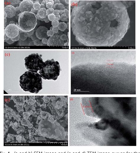 Figure 1 From Is Of Na 3 V 2 Po 4 3 C Porous Hollow Spheres As A Cathode For Naion