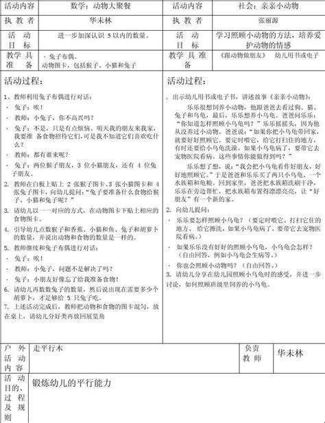 坑头幼儿园2011学年第二学期小三班备课第3周星期五word文档在线阅读与下载无忧文档