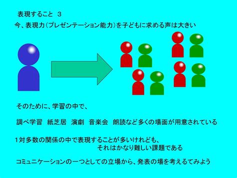 「自分を理解し、理解してもらいたい」 自然な感情 Ppt Download