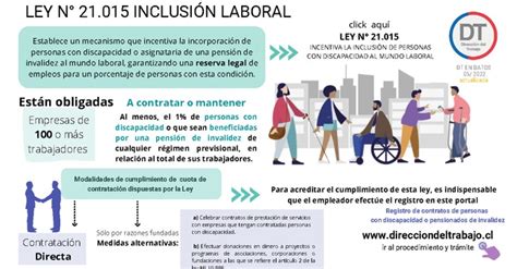 Infografía Ley N 21 015 de Inclusión Laboral actualizada a junio