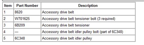 Ford Freestar Belt Diagrams 2004 2006 Justanswer