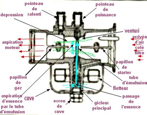 Carburateur Cuve Vue Clat E