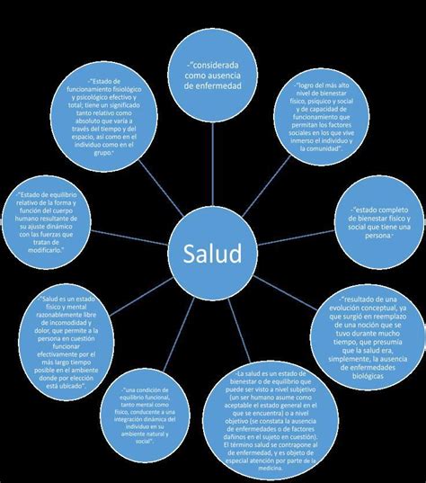 Lista 93 Foto Mapa Mental Estilo De Vida Saludable Mapa Conceptual El