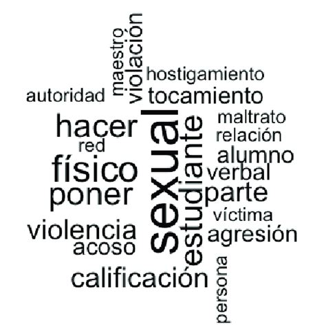 Nube De Palabras Sobre Violencia De Género Download Scientific Diagram