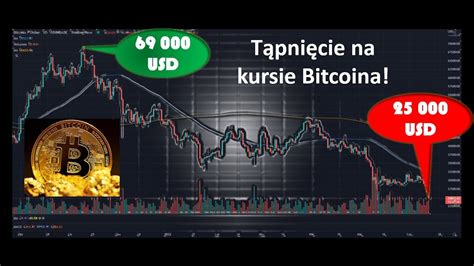 T Pni Cie Na Kursie Bitcoina Kurs Traci I Spada Poni Ej Usd