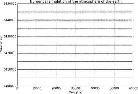 Figure 1 from Modelling a Type-II Supernova | Semantic Scholar