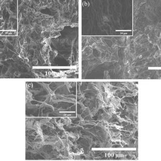 Morphologies and structures of CA aerogel sample (a), RB aerogel sample ...