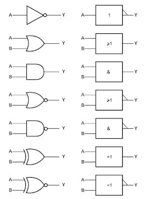 gadgets projects electronics - Simple Electronic Projects