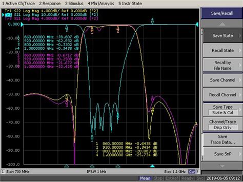 Band Reject Cavity Passive Filter 860mhz To 920mhz Rejection ≥ 50db Microwave Cavity Band Reject